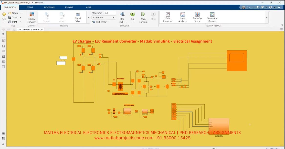 EV charger - LLC Resonant Converter - Matlab Simulink - Electrical Assignment